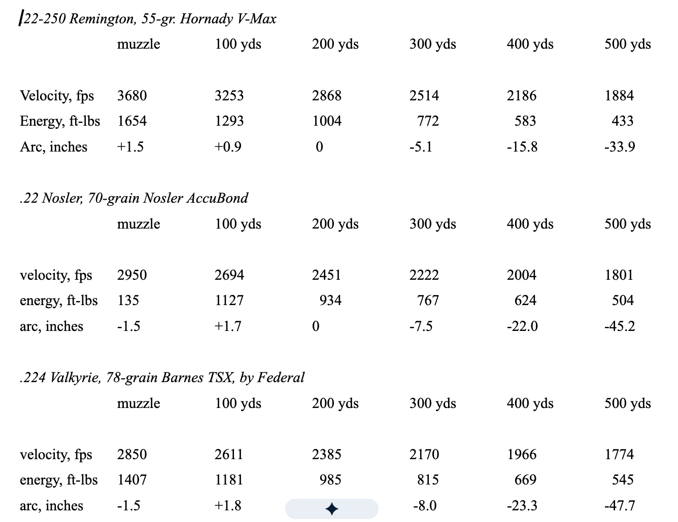 Ballistic Comparisons 1