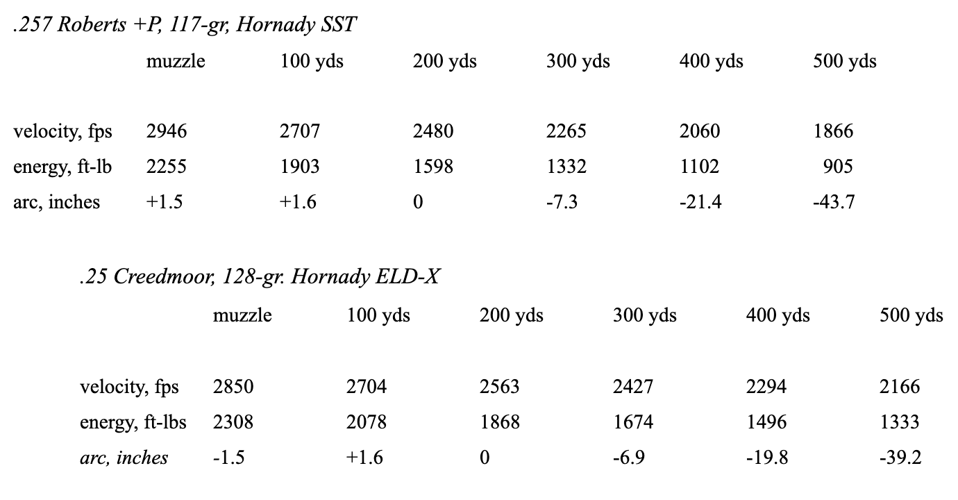 Ballistic comparisons 4