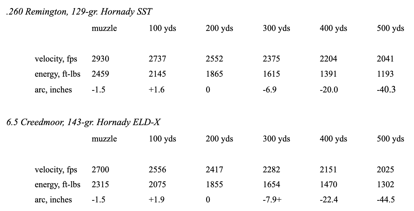 Ballistic comparisons 5