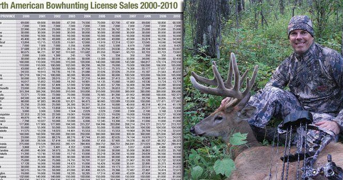 U.S. Bowhunter Numbers See Record Increase | Grand View Outdoors