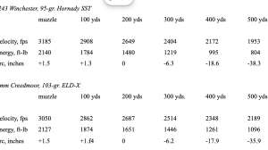 Ballistic comparisons 3