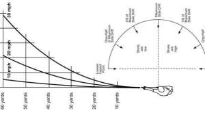 Bow shooting wind august lead 181003 160013