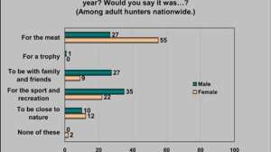 Meat graph 181003 160305
