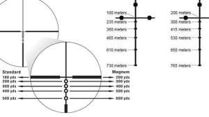 Scope reticle lead 181003 161701